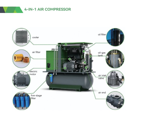 Sollant 4-in-1 air compressor components